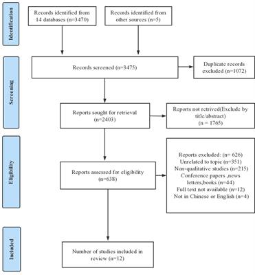 The resilience of emergency and critical care nurses: a qualitative systematic review and meta-synthesis